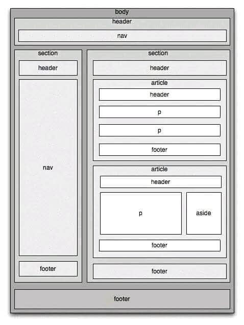 HTML CSS JS Project 9